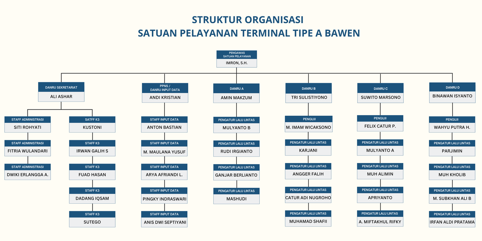 Struktur Organisasi